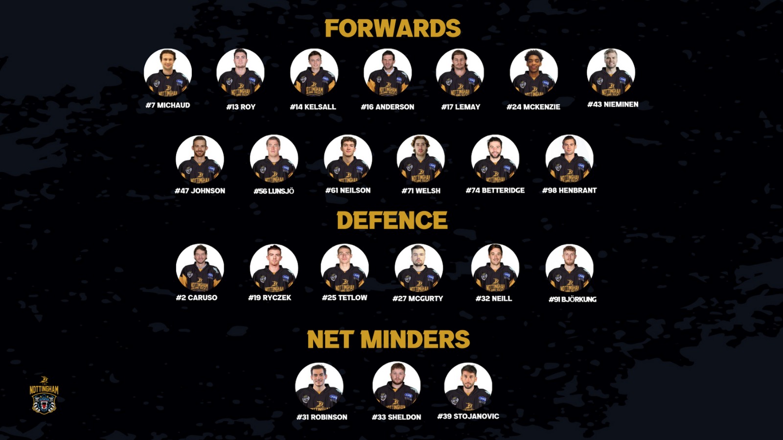 JERSEY NUMBERS FOR 2023-24 ROSTER Top Image