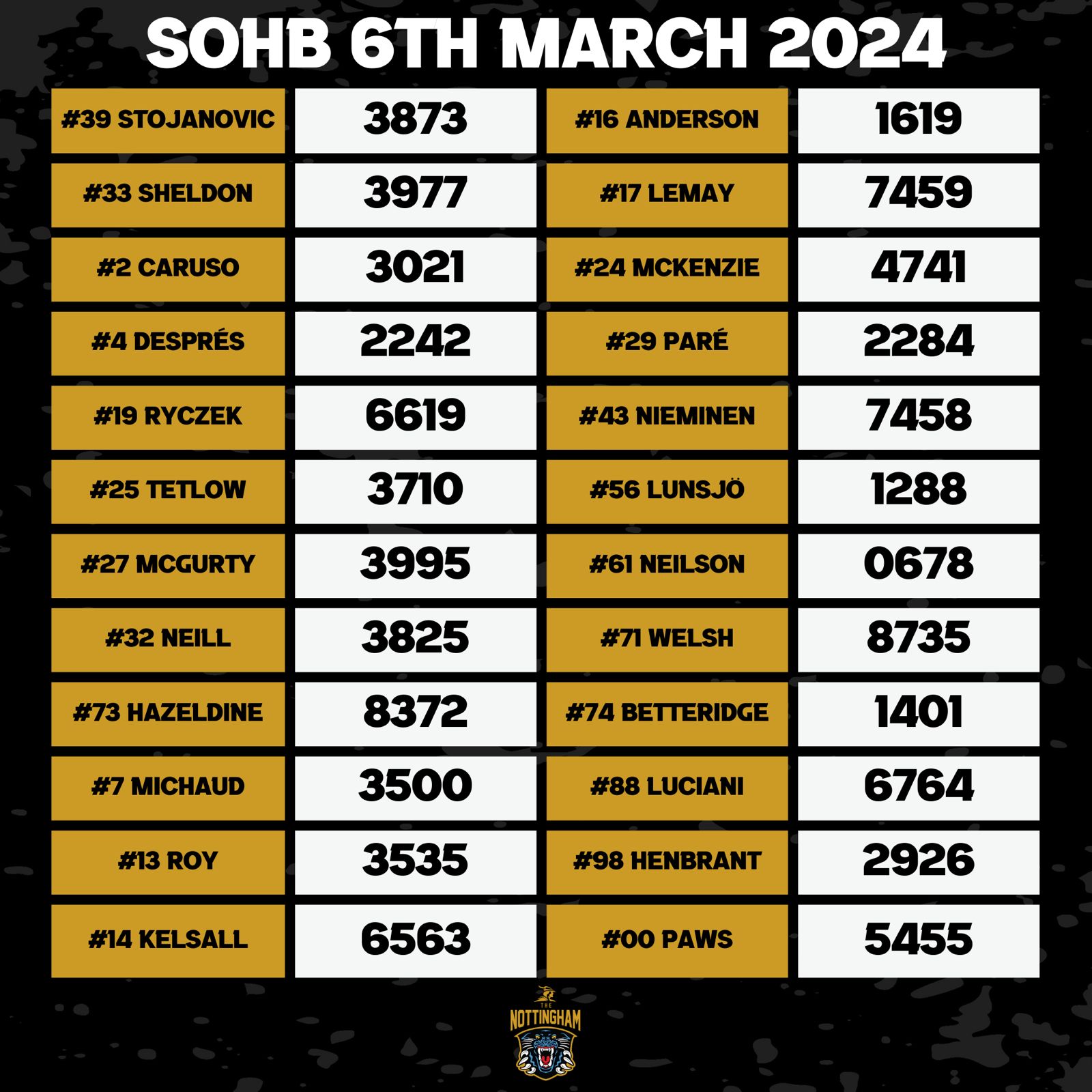SOHB SOHB
